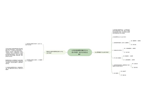 公司的装修费用属于什么会计科目？会计分录怎么做？思维导图