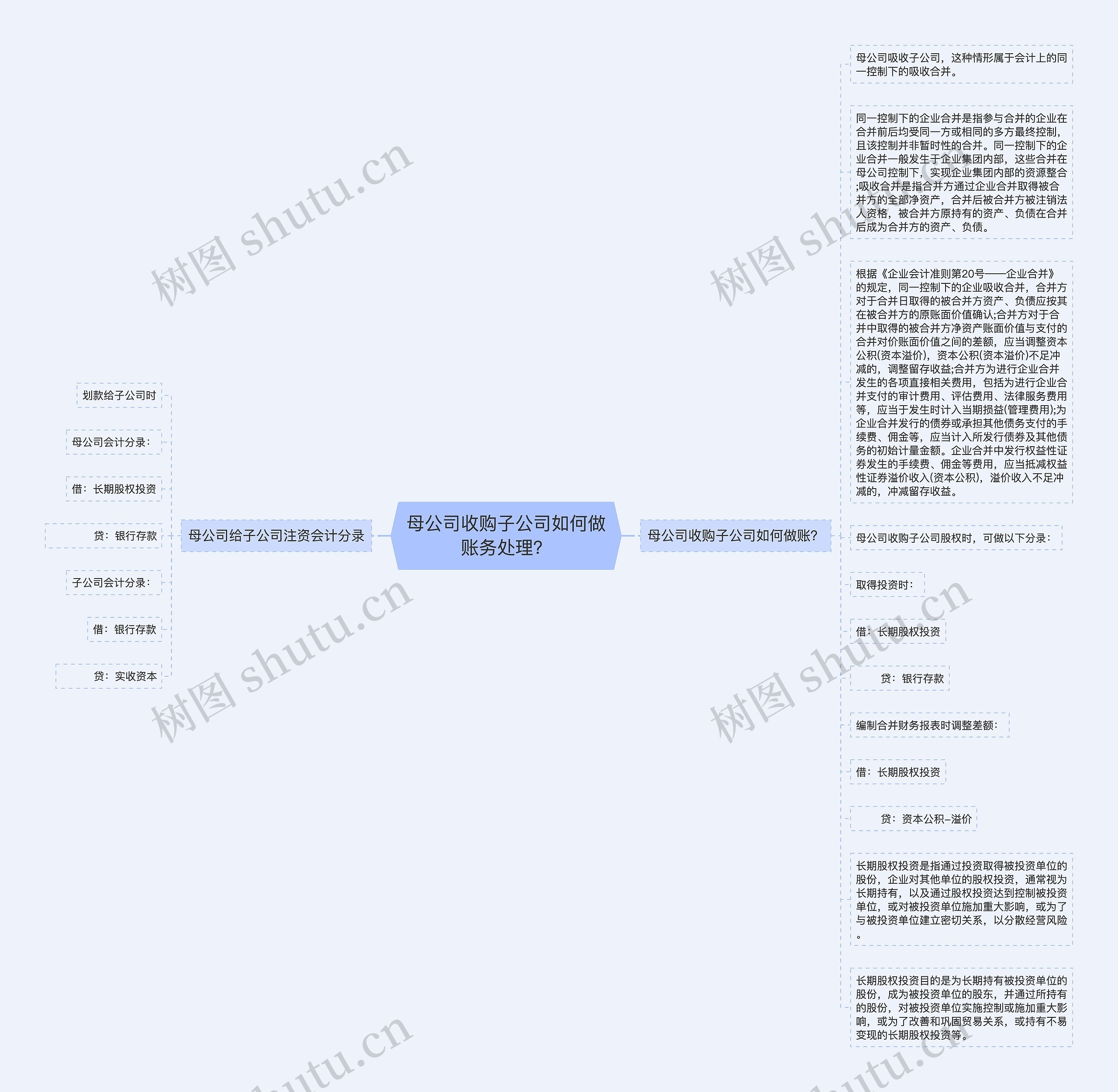 母公司收购子公司如何做账务处理？思维导图