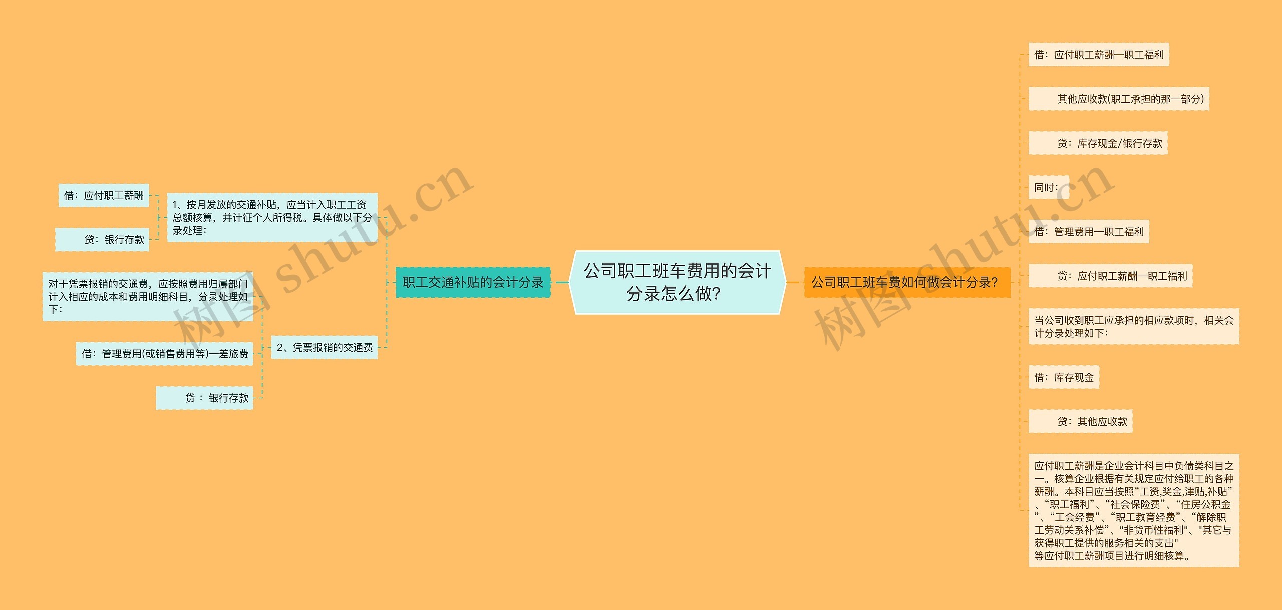 公司职工班车费用的会计分录怎么做？