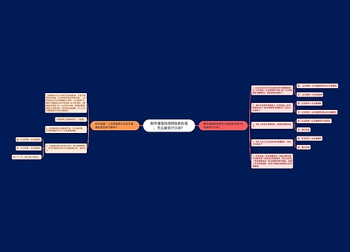 期末增值税结转账务处理，怎么做会计分录？思维导图