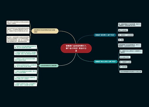 销售部门业务招待费计入哪个会计科目？附会计分录思维导图
