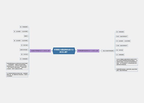 所得税计提结转的会计分录怎么做？思维导图