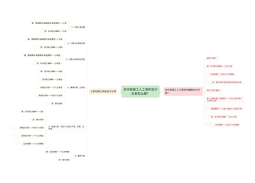 支付安装工人工资的会计分录怎么做？思维导图