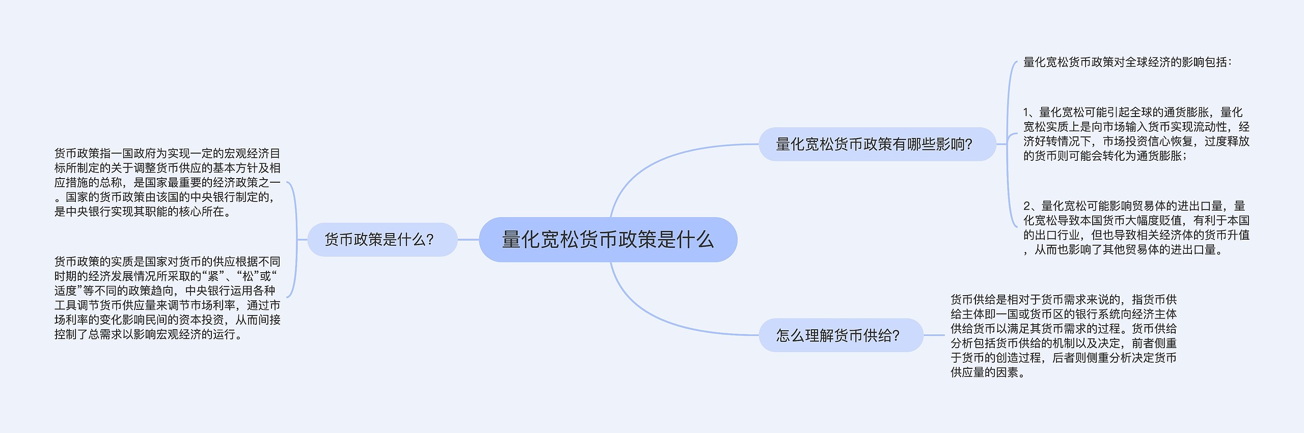 量化宽松货币政策是什么