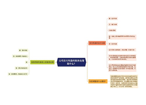 公司支付利息的账务处理是什么？