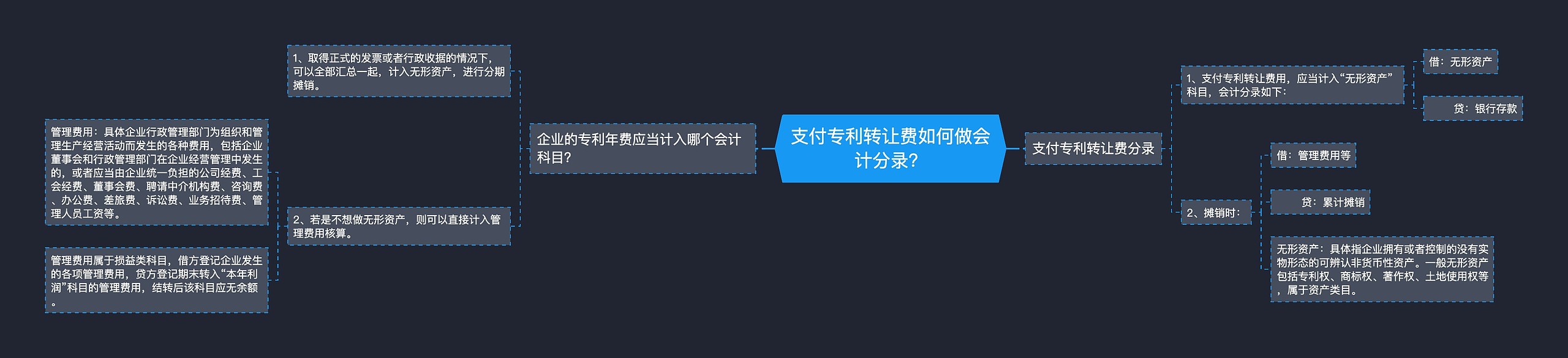 支付专利转让费如何做会计分录？