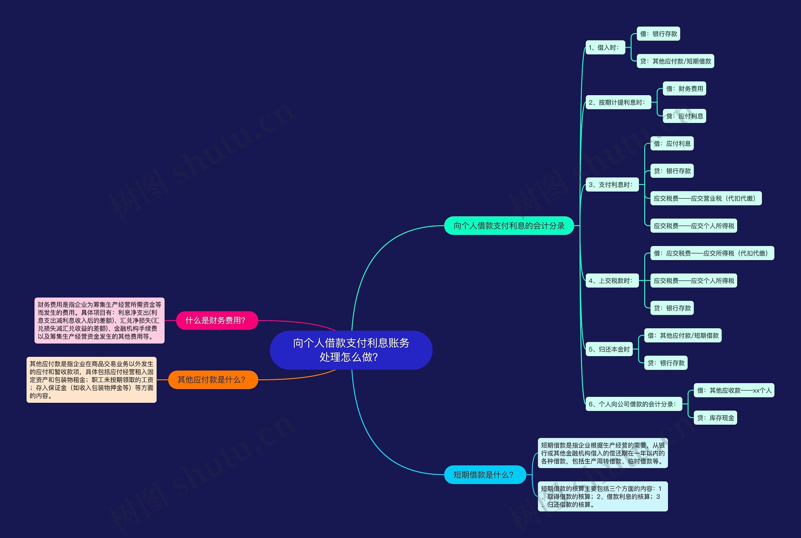 向个人借款支付利息账务处理怎么做？