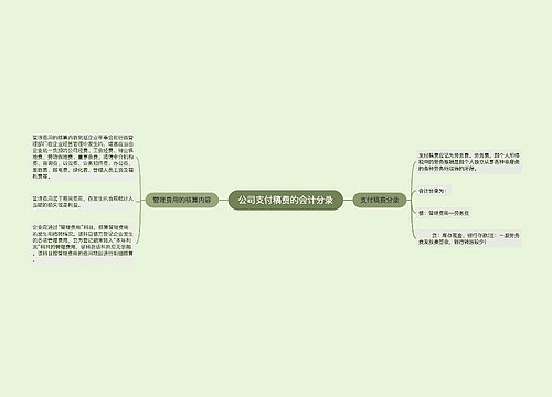 公司支付稿费的会计分录