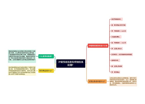 冲销预收账款如何做账务处理？