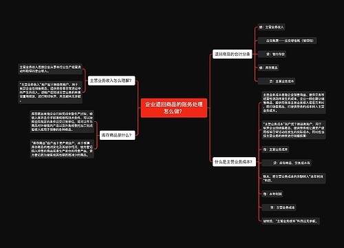 企业退回商品的账务处理怎么做？