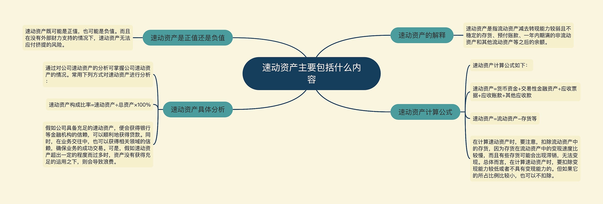 速动资产主要包括什么内容思维导图