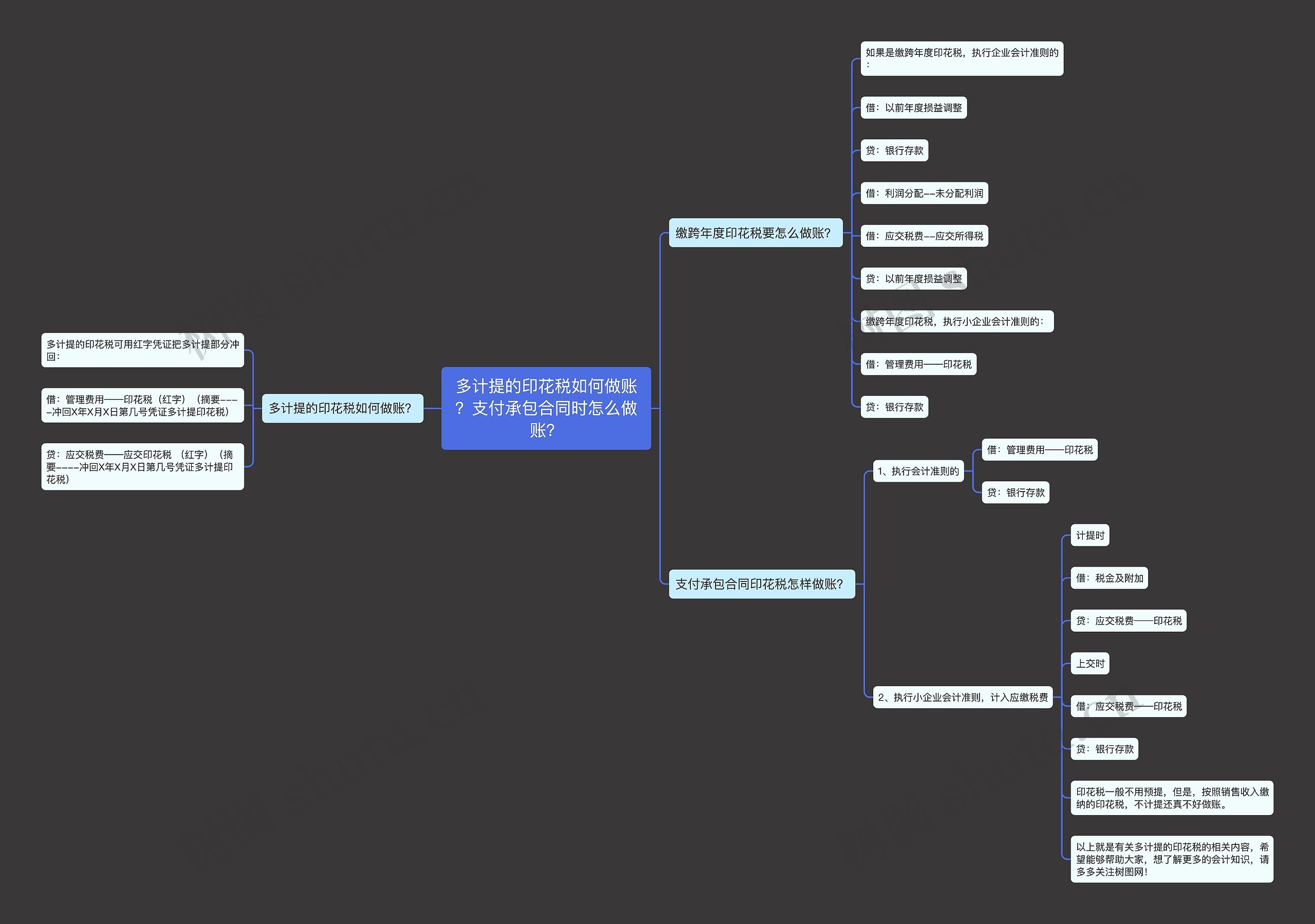 多计提的印花税如何做账？支付承包合同时怎么做账？思维导图