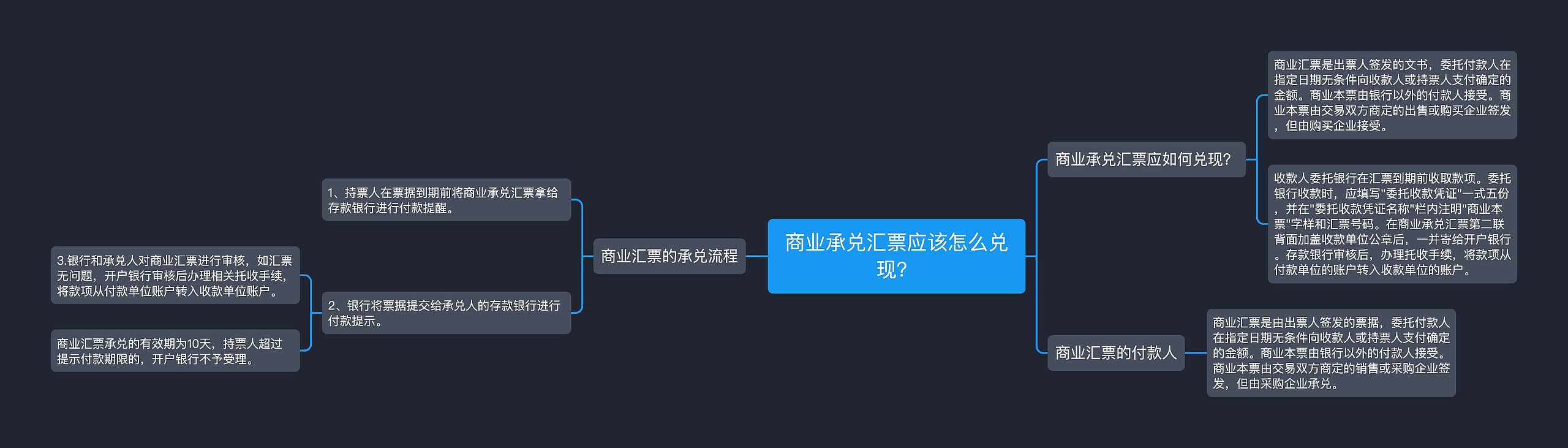 商业承兑汇票应该怎么兑现？