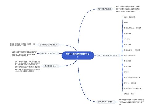 银行汇票的贴现率是多少？