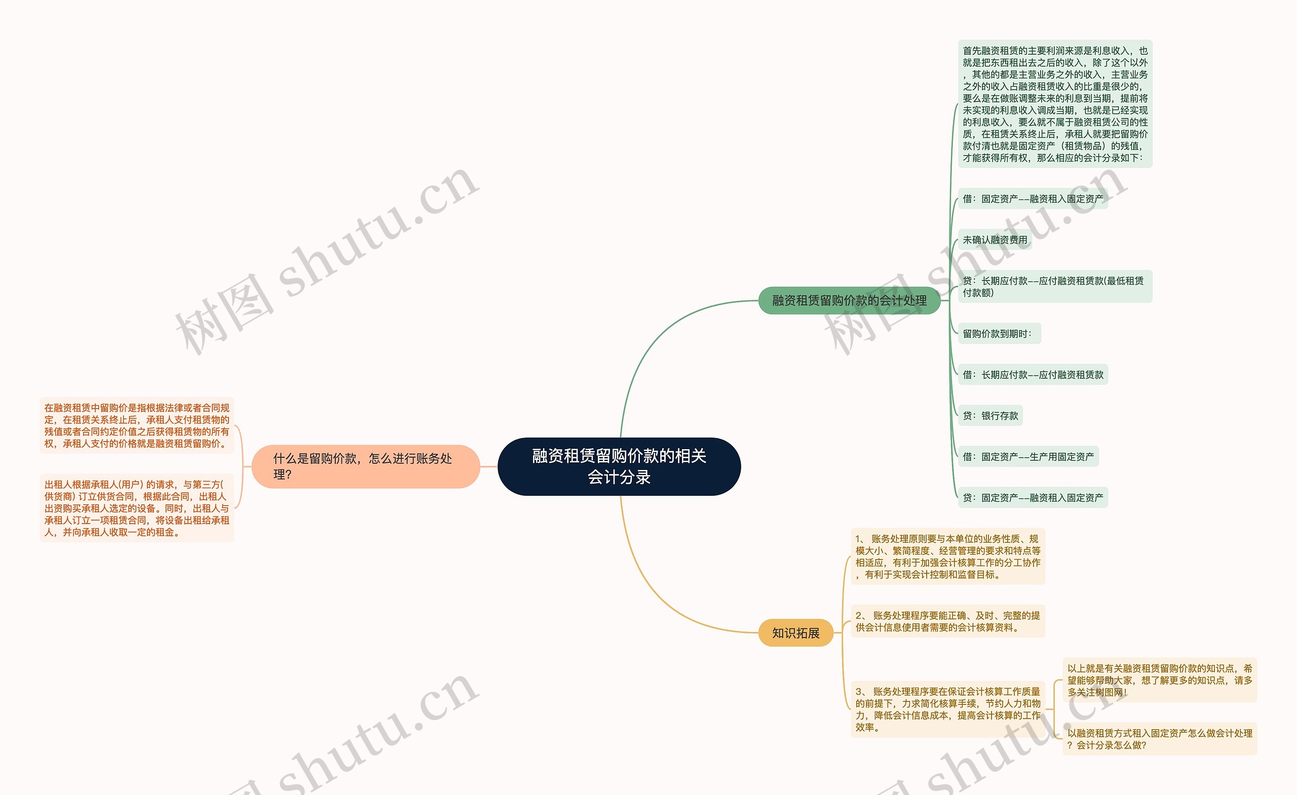 融资租赁留购价款的相关会计分录思维导图