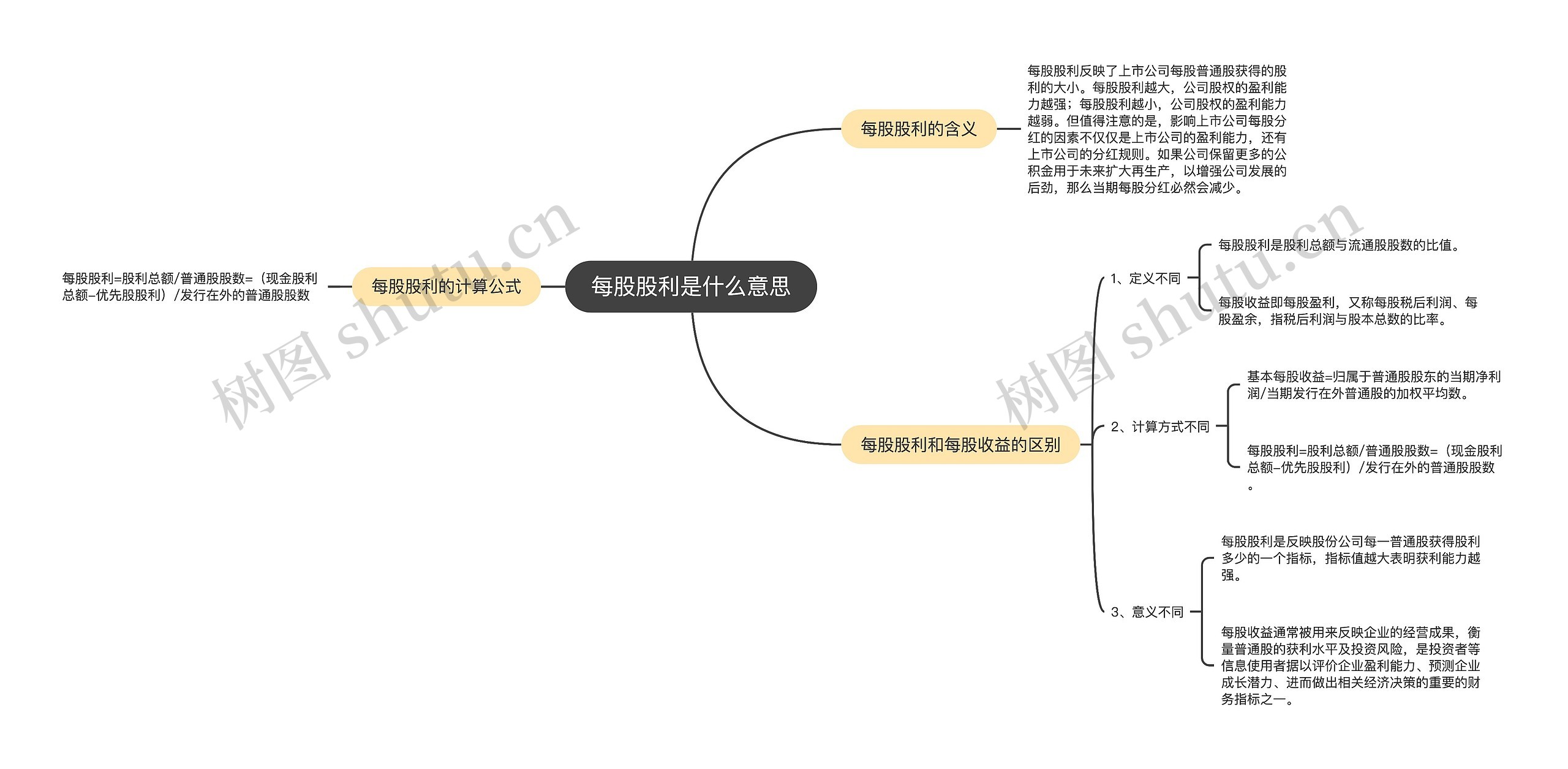 每股股利是什么意思