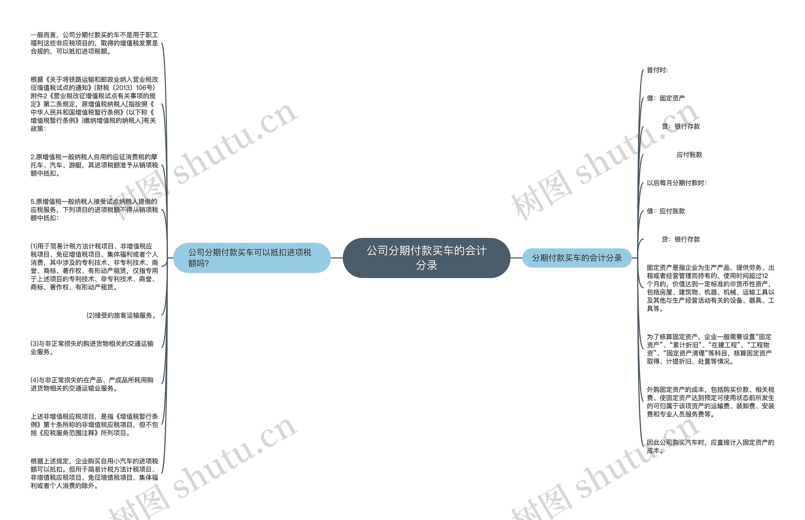 公司分期付款买车的会计分录思维导图