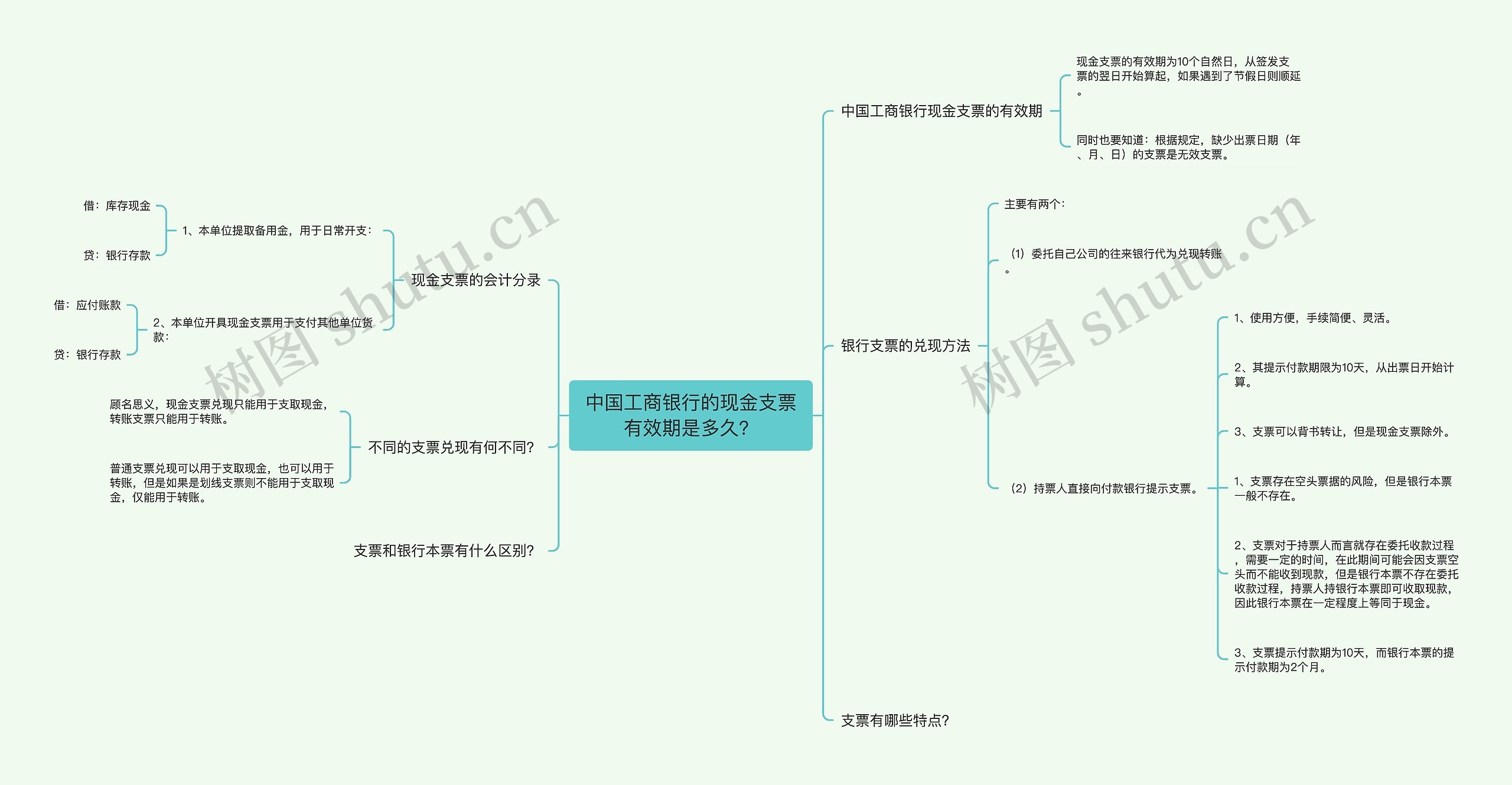 中国工商银行的现金支票有效期是多久？