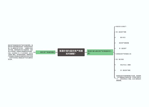 账面价值为固定资产残值如何做账？