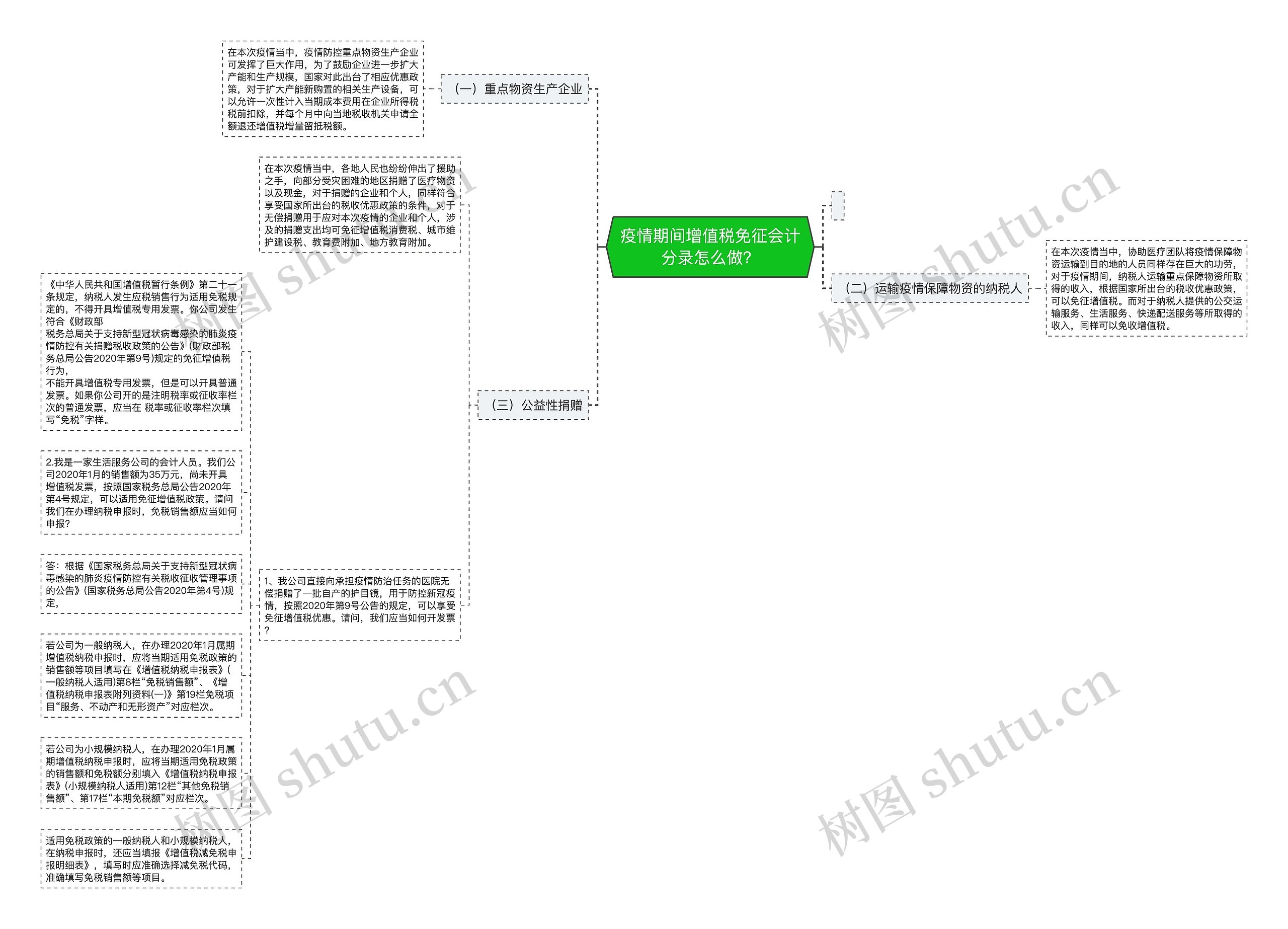 疫情期间增值税免征会计分录怎么做？思维导图