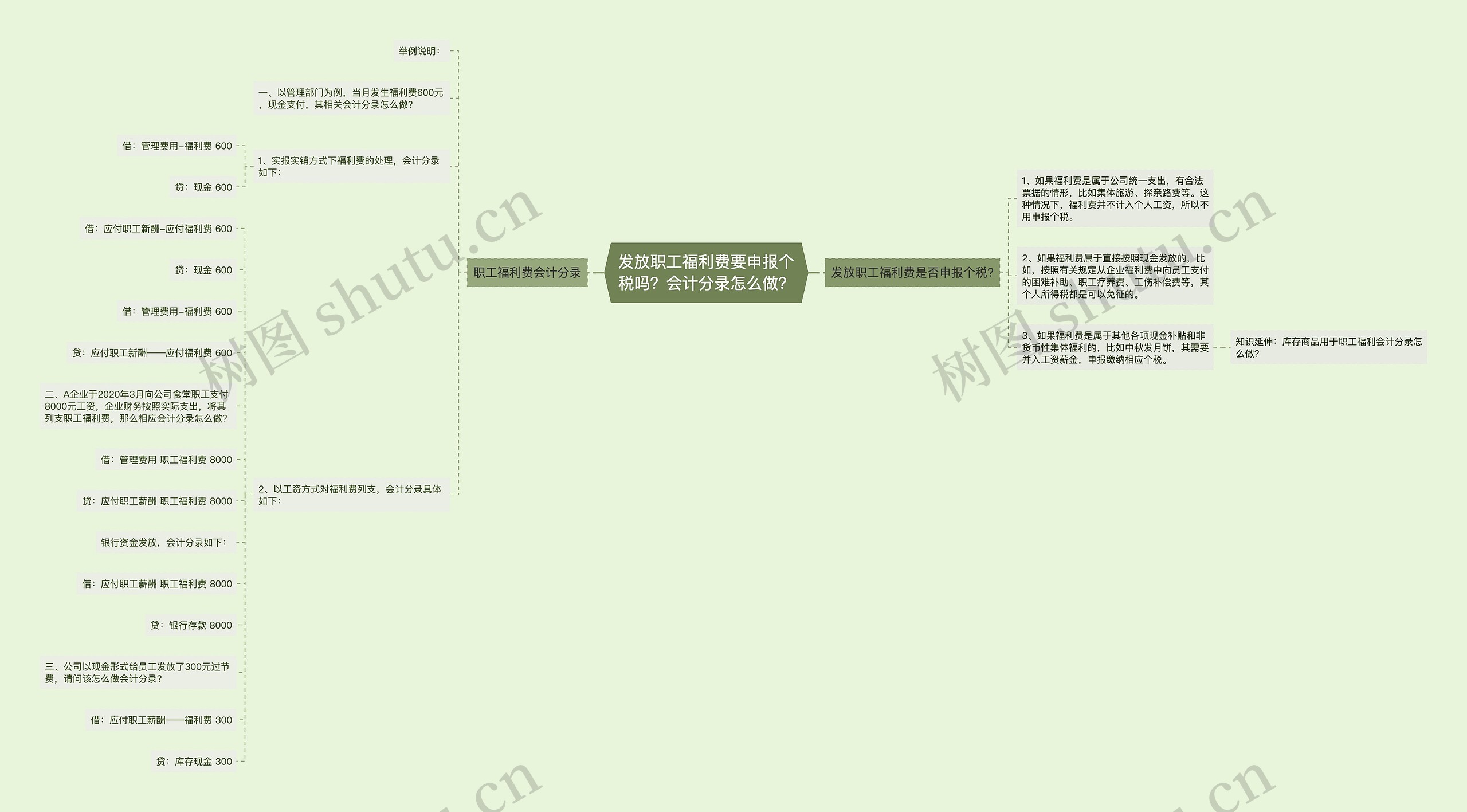 发放职工福利费要申报个税吗？会计分录怎么做？