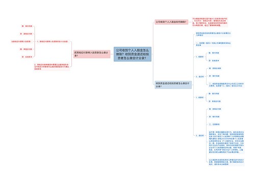公司收到个人入股金怎么做账？收到资金退还给投资者怎么做会计分录？思维导图
