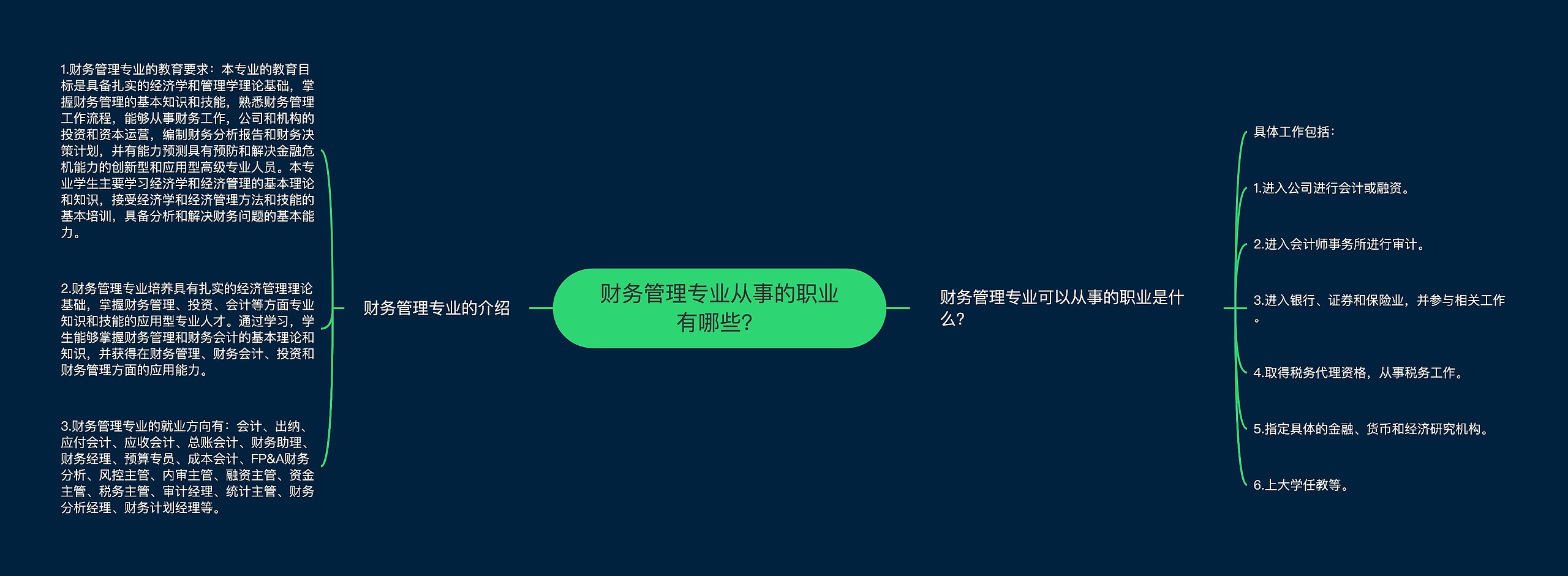 财务管理专业从事的职业有哪些？