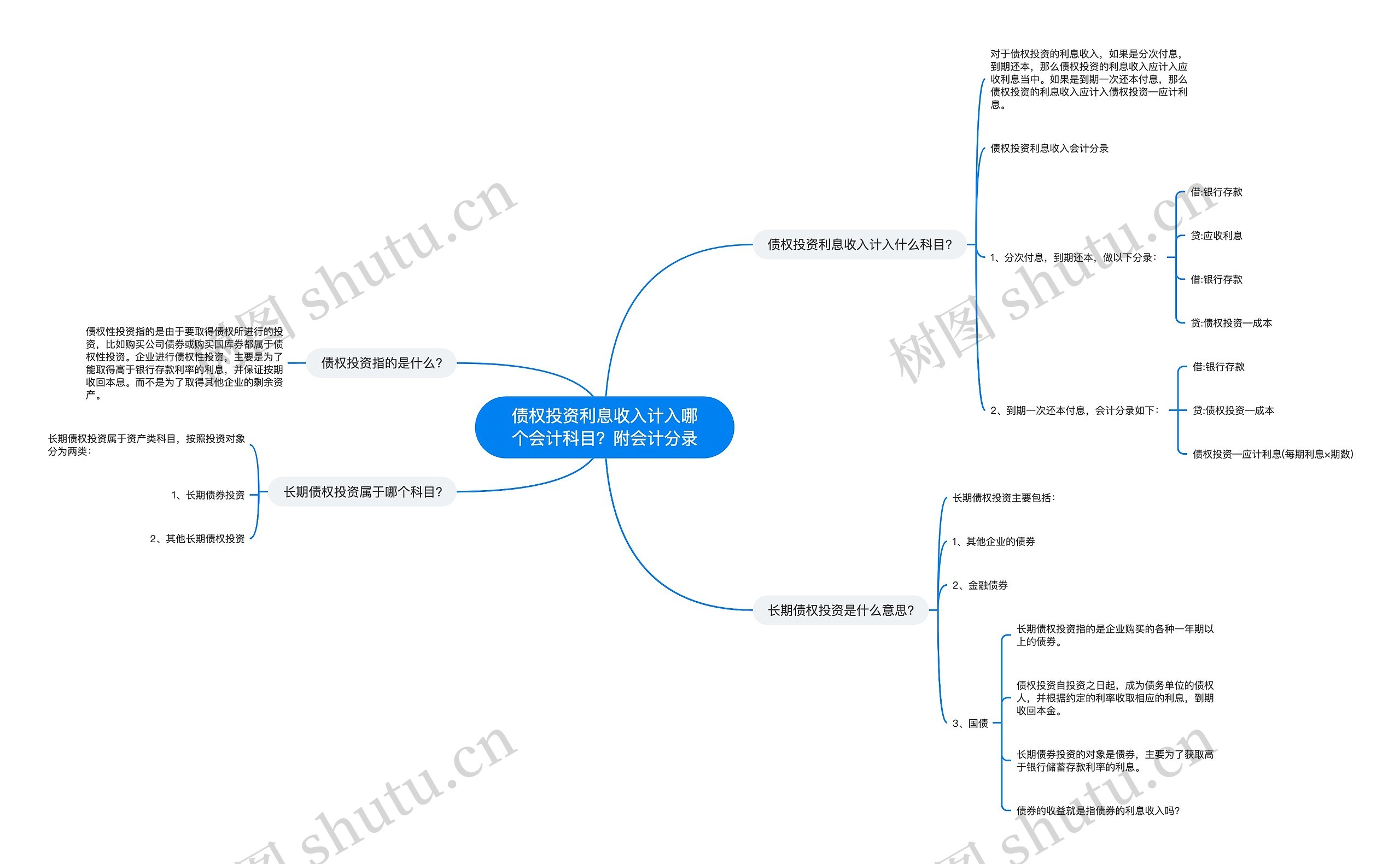 债权投资利息收入计入哪个会计科目？附会计分录思维导图