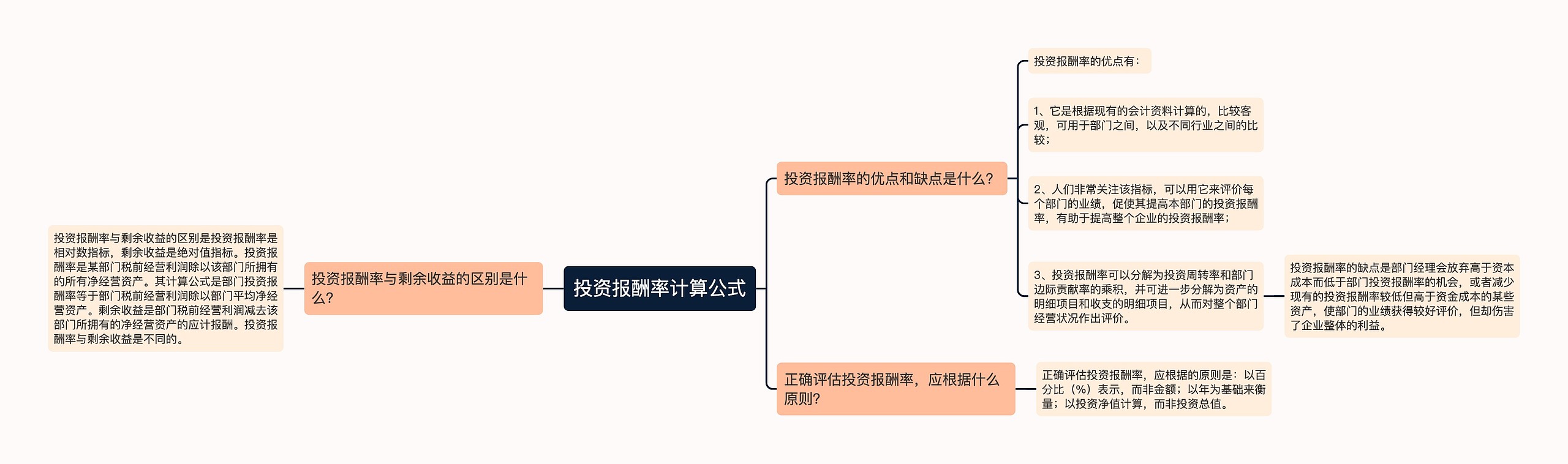 投资报酬率计算公式