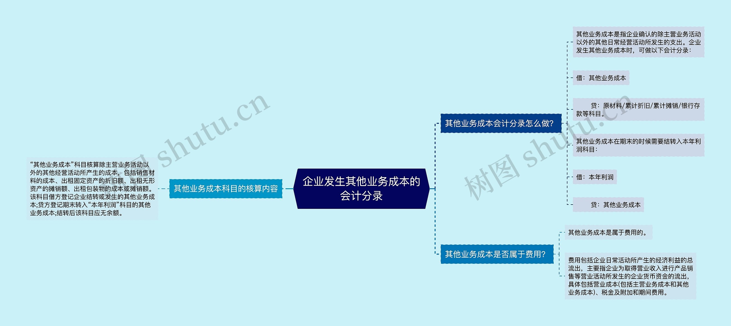 企业发生其他业务成本的会计分录