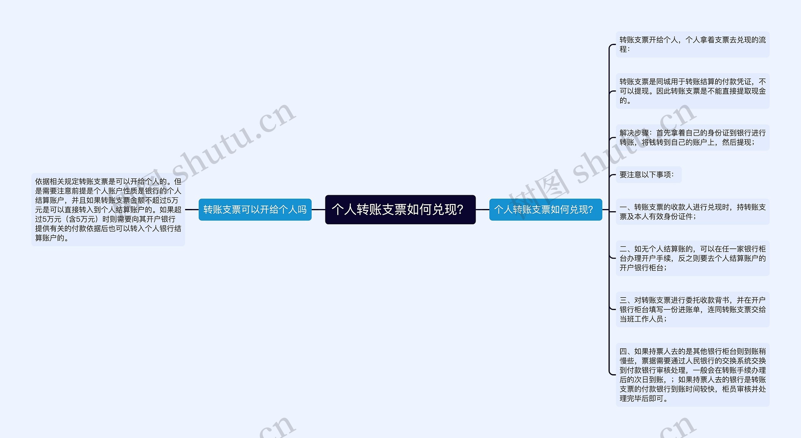 个人转账支票如何兑现？思维导图