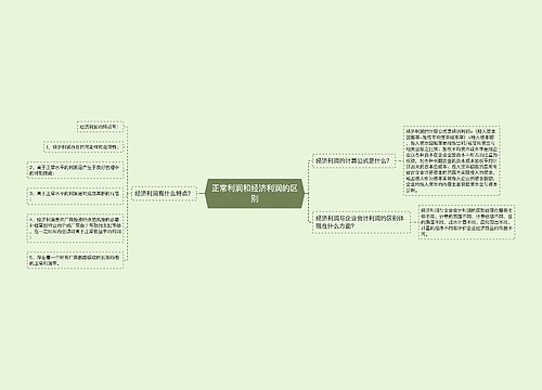 正常利润和经济利润的区别