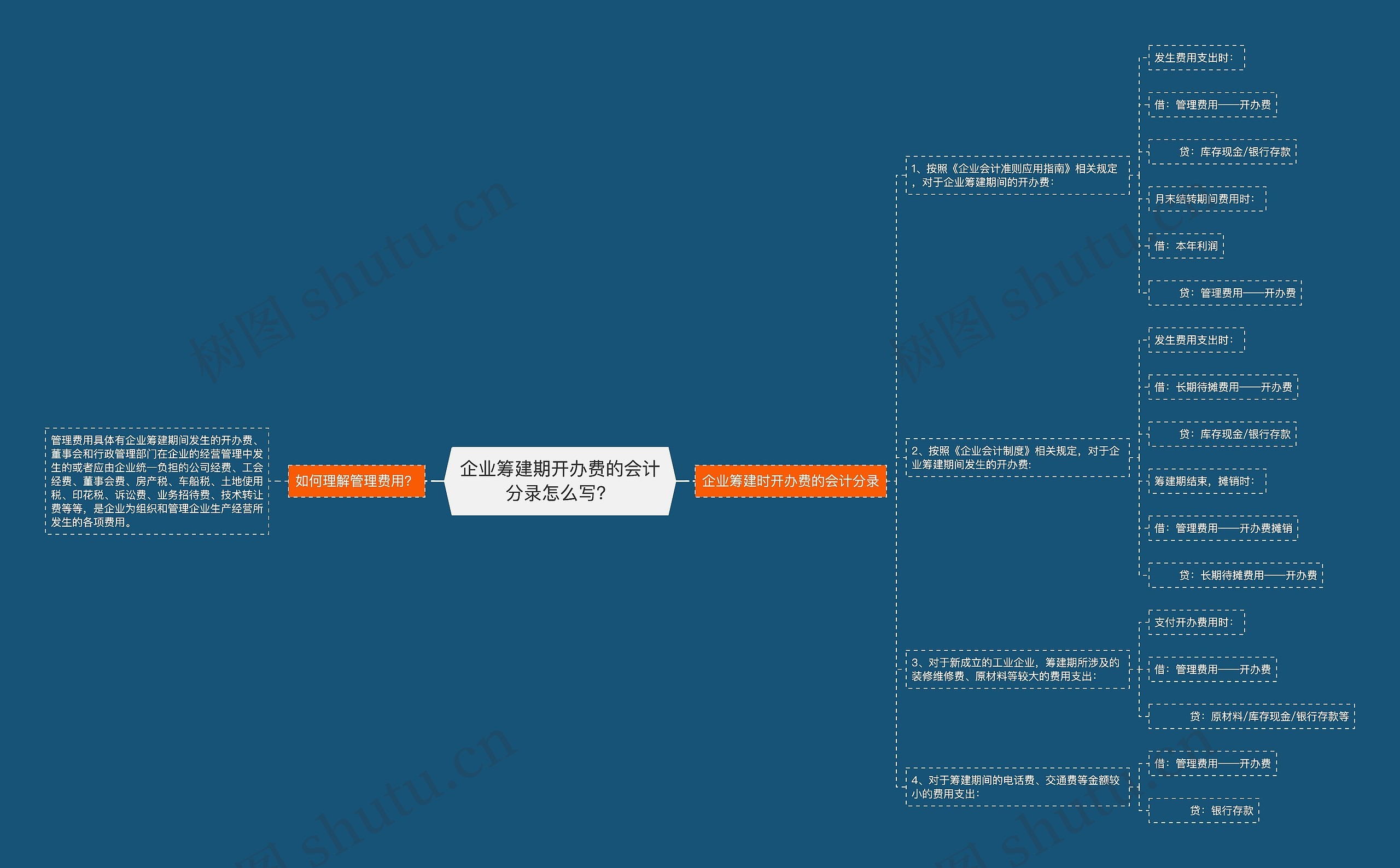 企业筹建期开办费的会计分录怎么写？