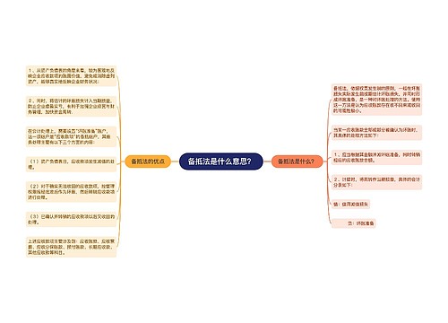 备抵法是什么意思？