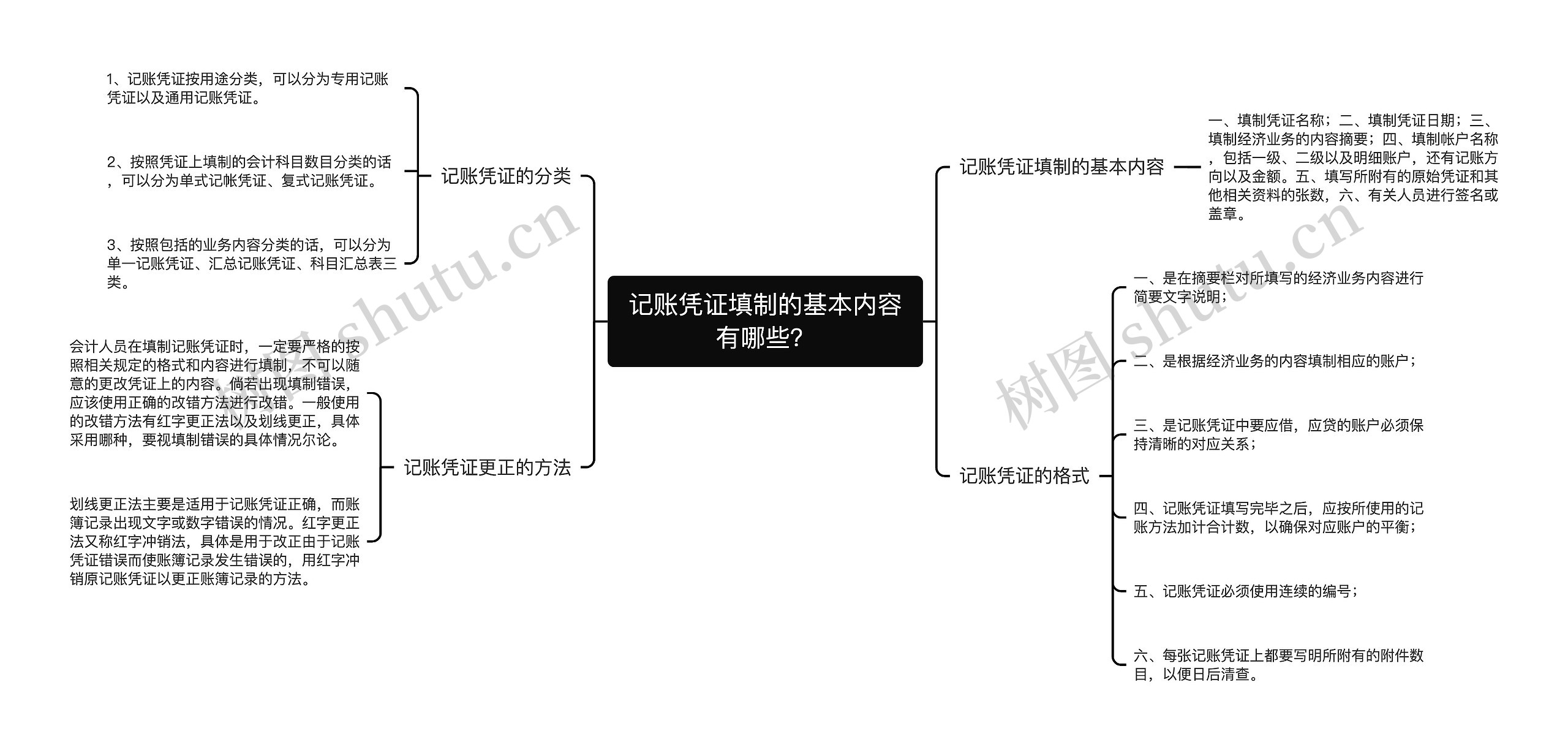 记账凭证填制的基本内容有哪些？思维导图