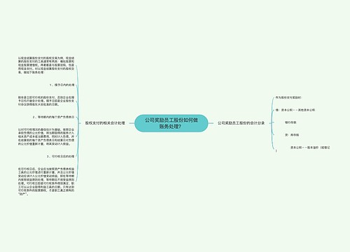 公司奖励员工股份如何做账务处理？