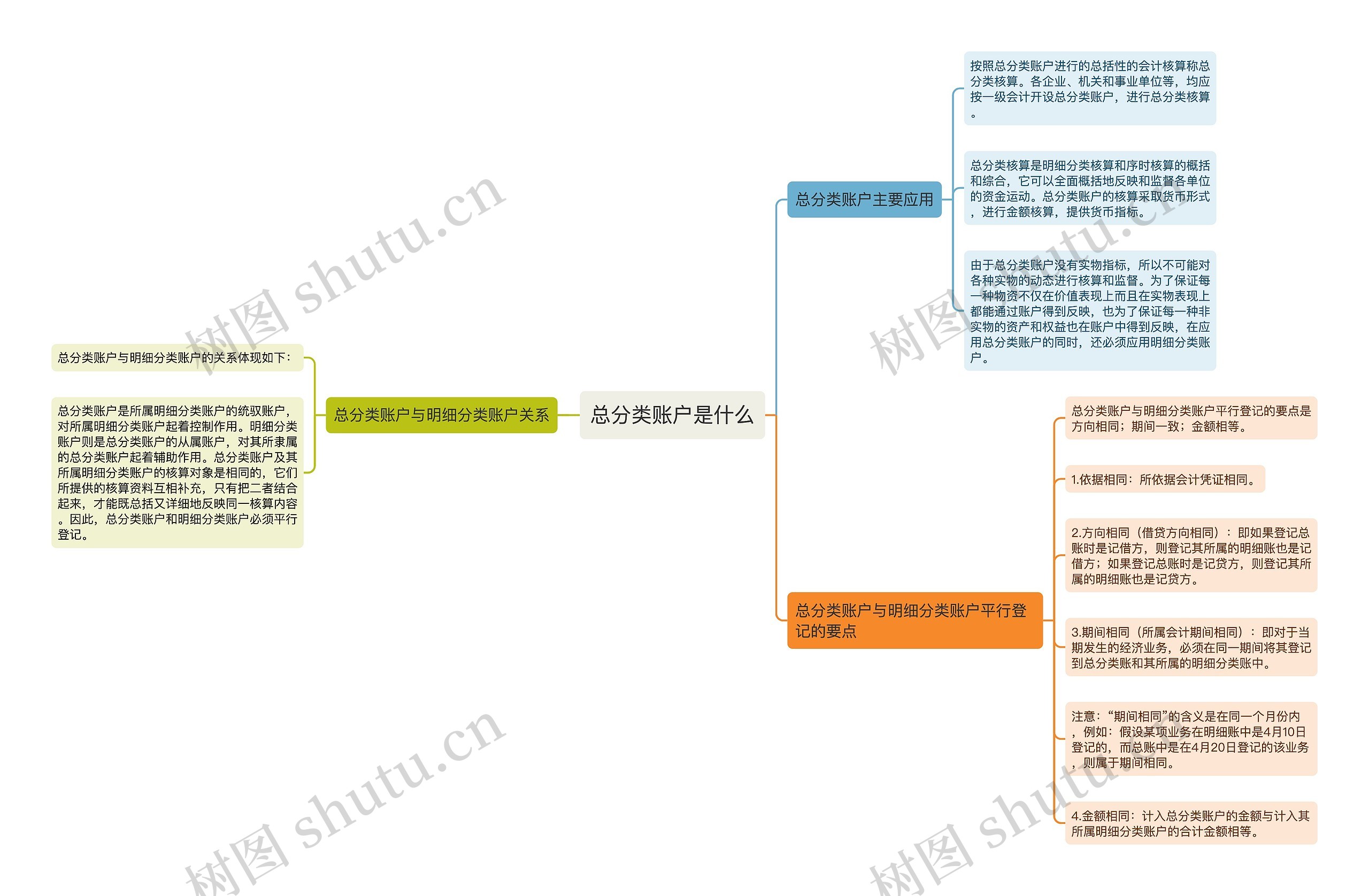 总分类账户是什么