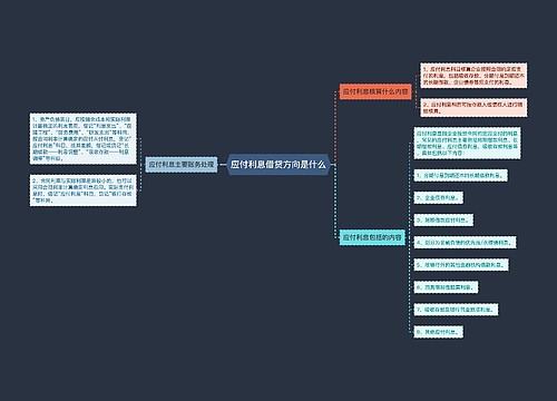 应付利息借贷方向是什么