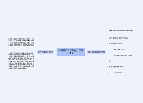 购买存货退回账务处理是什么？