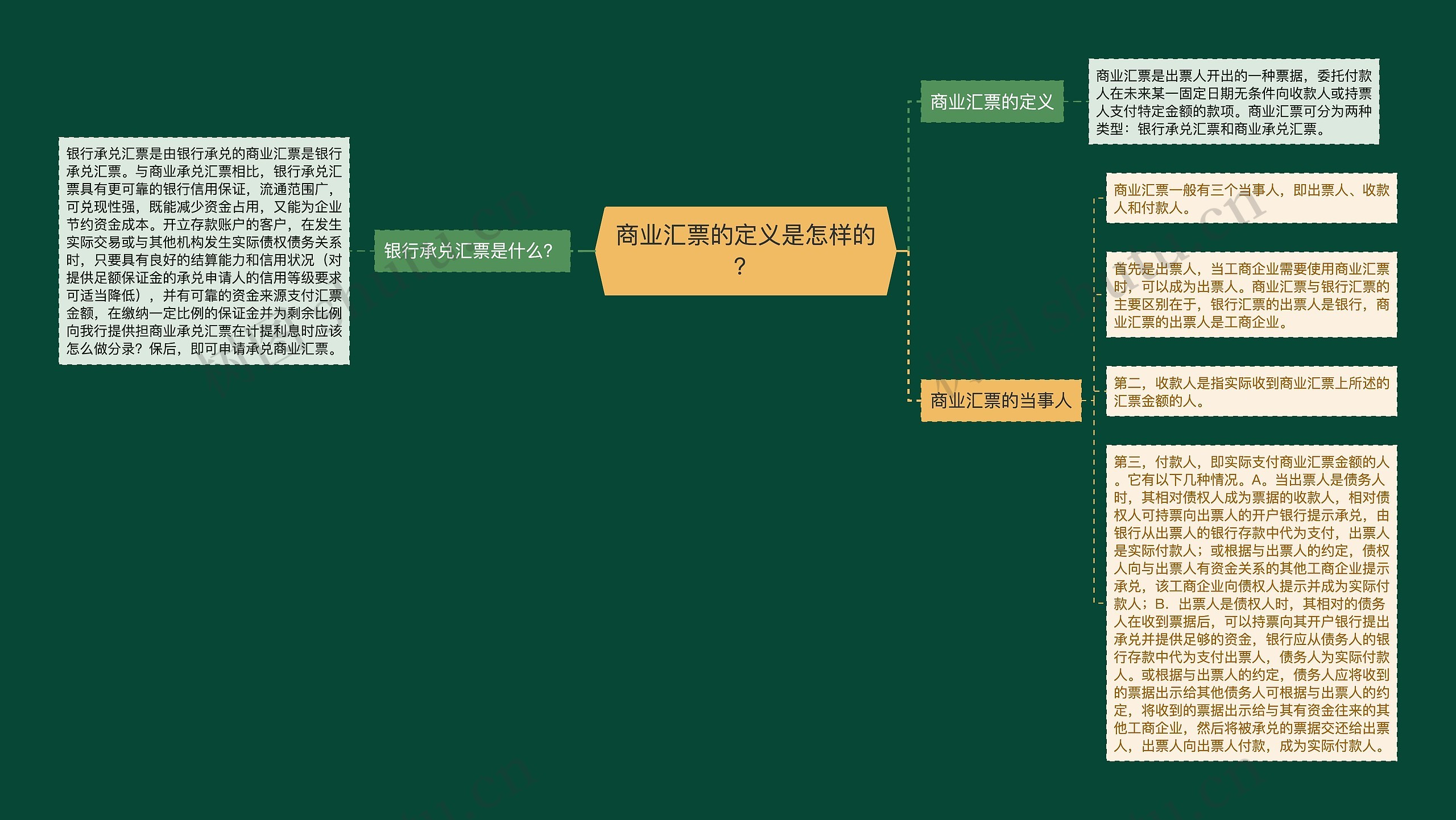 商业汇票的定义是怎样的？