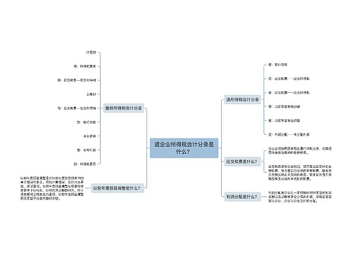 退企业所得税会计分录是什么？思维导图