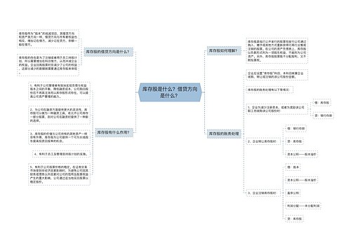 库存股是什么？借贷方向是什么？