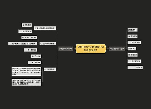 采用预付时支付尾款会计分录怎么做？