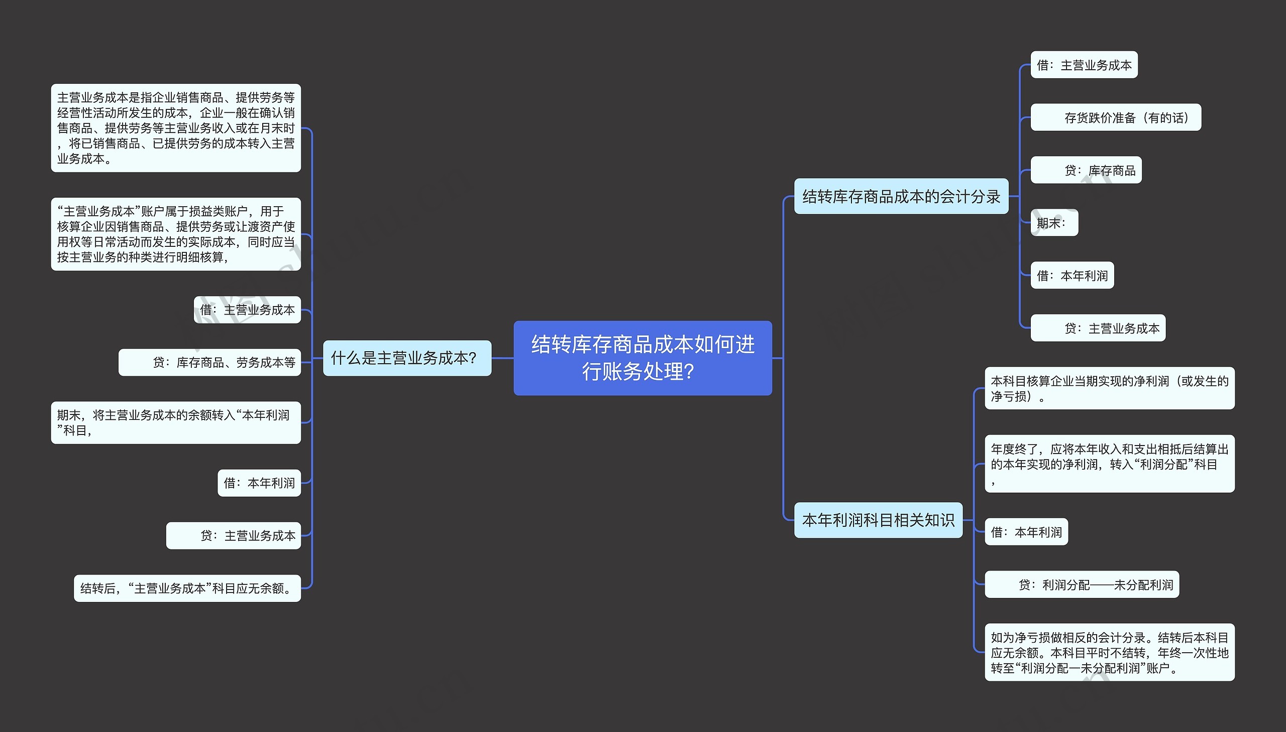 结转库存商品成本如何进行账务处理？