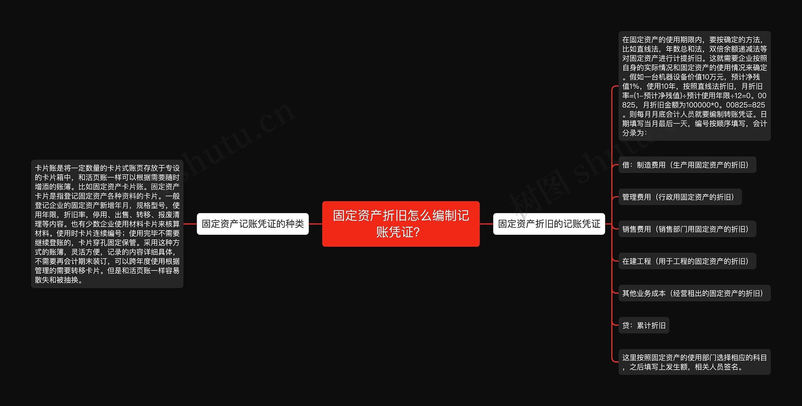 固定资产折旧怎么编制记账凭证？思维导图