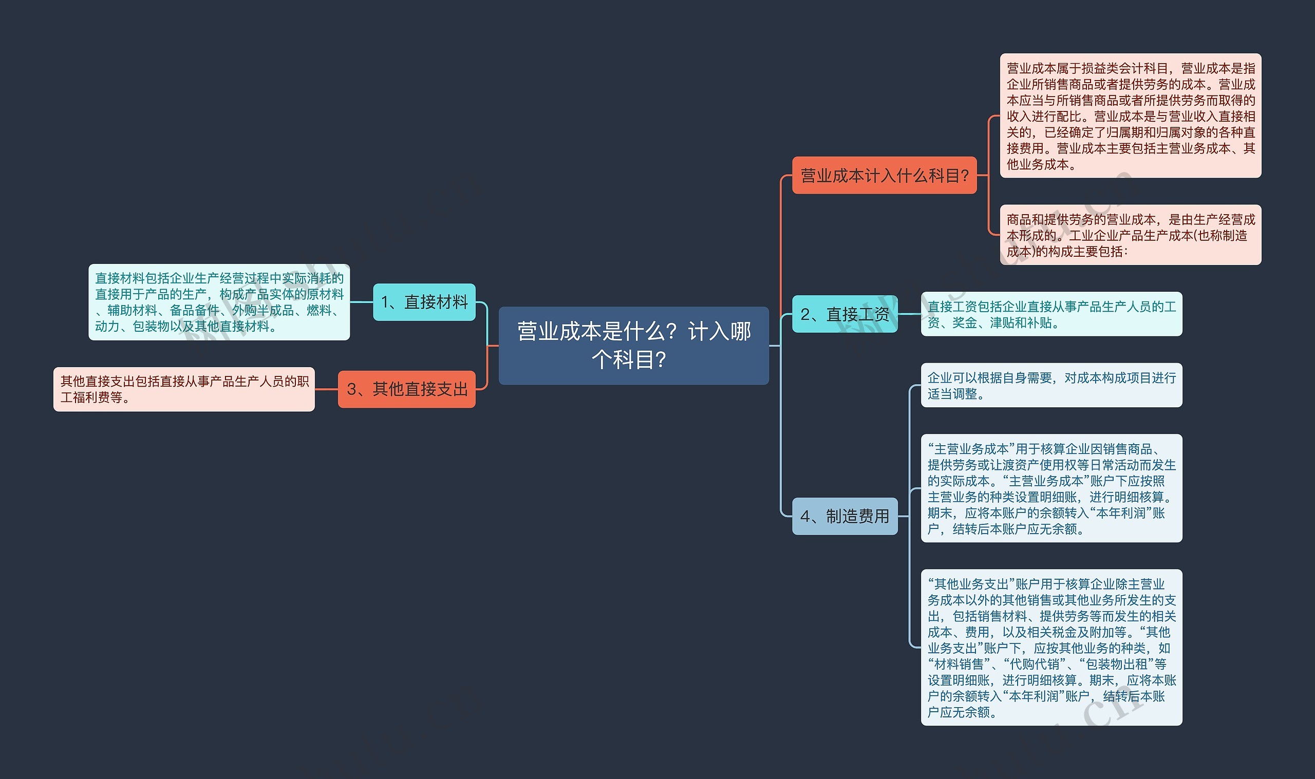 营业成本是什么？计入哪个科目？思维导图