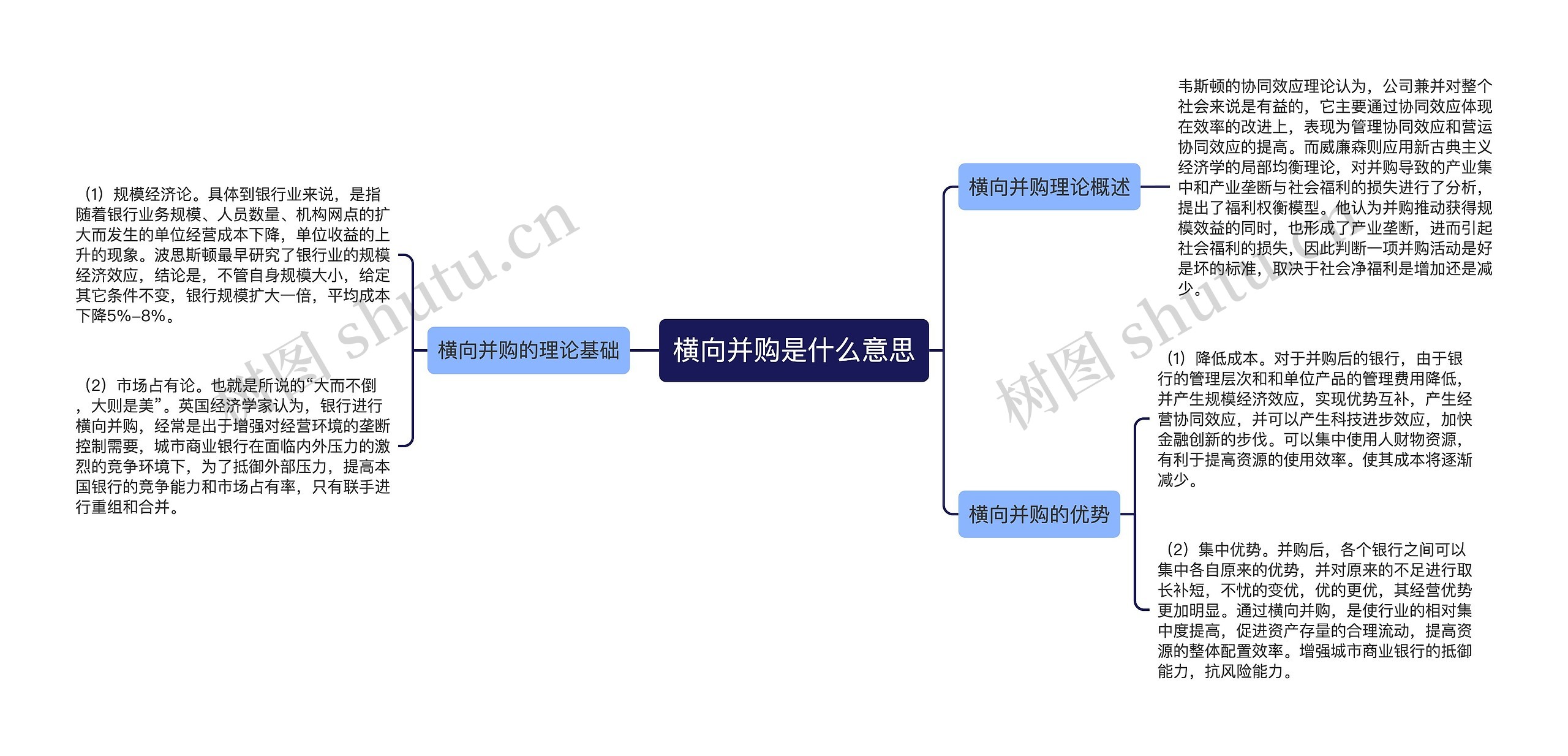 横向并购是什么意思