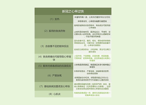 新冠之心率过快