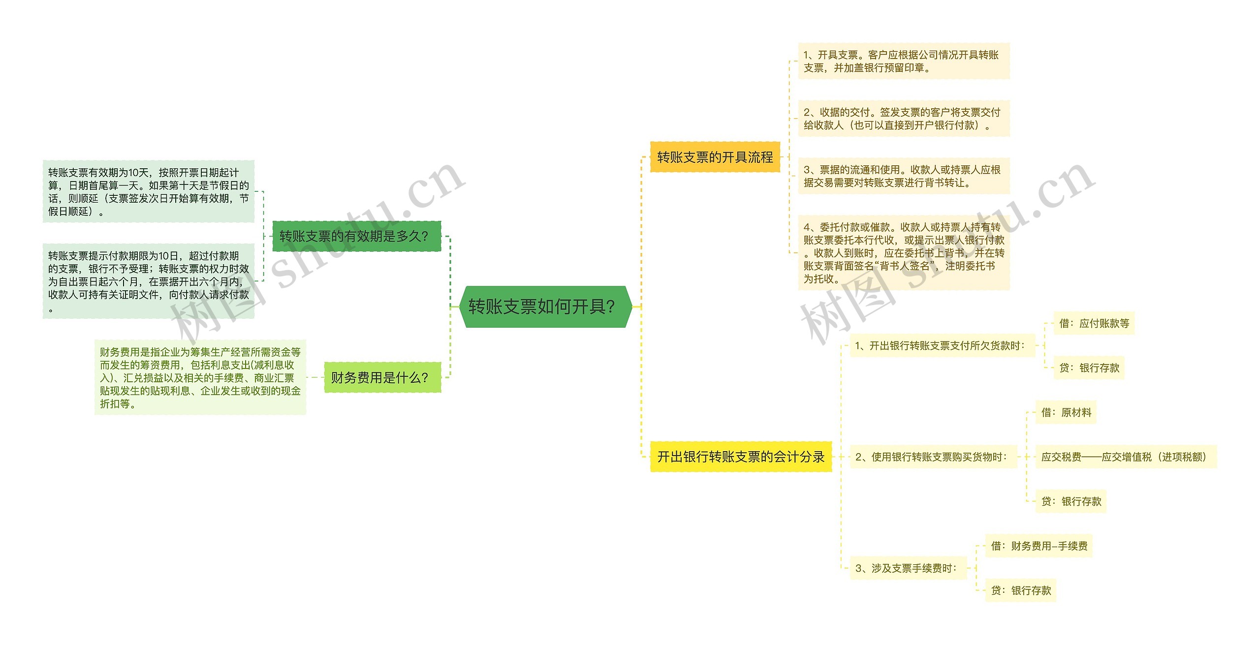 转账支票如何开具？思维导图