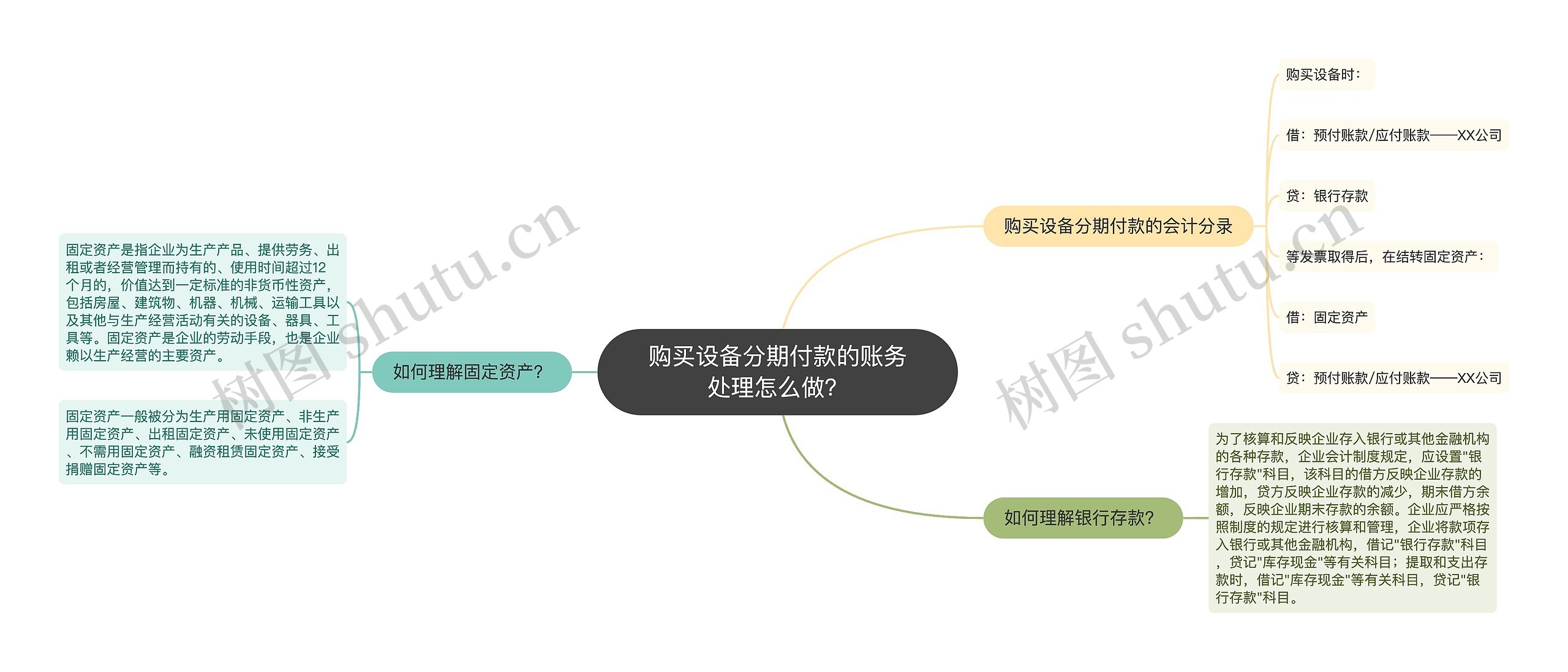 购买设备分期付款的账务处理怎么做？思维导图